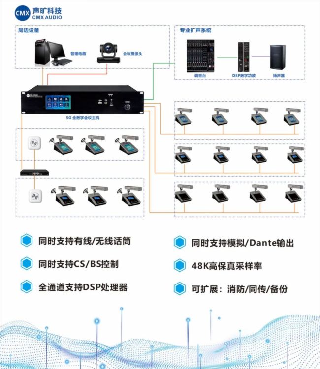 k8凯发集团注册中心声旷科技重庆造就展会现场炎热开启聪颖造就新品爭先看！！